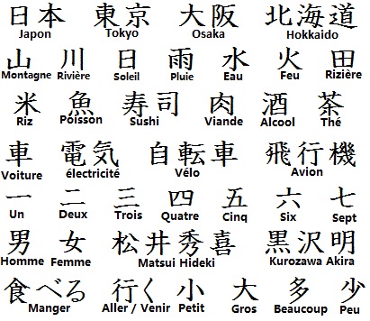 tatouage japonais kanji