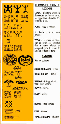 tatouages polynésiens symboles